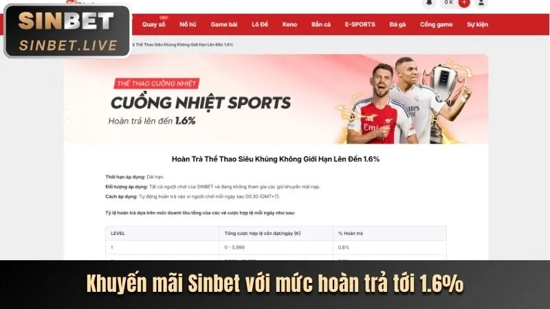 Khuyến mãi chào mừng thành viên mới cá cược thể thao tại Winbet Game